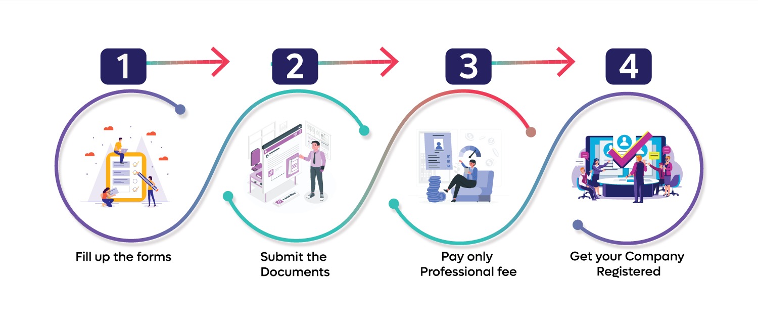 OPC Registration Process